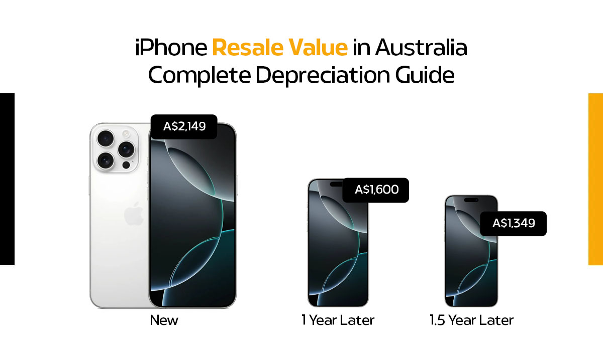 iPhone Resale Value in Australia: Complete Depreciation Guide (2026)